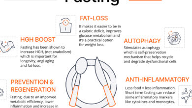 5 Kondisi Ini Bikin Intermittent Fasting Tidak Cocok, Ada yang Sering Tak Disadari