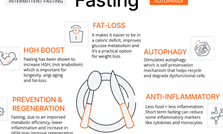 5 Kondisi Ini Bikin Intermittent Fasting Tidak Cocok, Ada yang Sering Tak Disadari