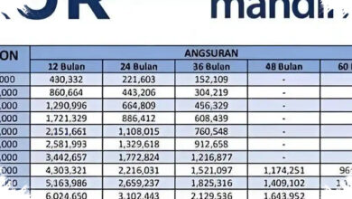 Tabel KUR Mandiri 2026 Lengkap, Cicilan Mulai Rp304 Ribuan per Bulan