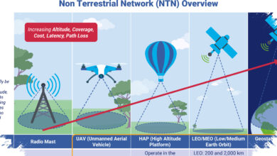 6G Tak Lagi Bergantung ke BTS, Indonesia Dinilai Butuh Satelit Lebih Cepat