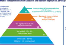 Komdigi Ungkap Tantangan Besar Indonesia Menuju 6G, Spektrum Jadi Penghambat Utama