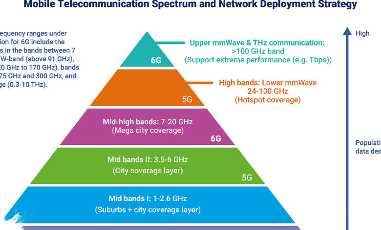 Komdigi Ungkap Tantangan Besar Indonesia Menuju 6G, Spektrum Jadi Penghambat Utama