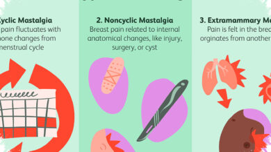 7 Alasan Payudara Terasa Nyeri di Luar Menstruasi, dari Hormon hingga Kanker
