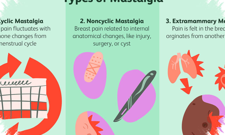 7 Alasan Payudara Terasa Nyeri di Luar Menstruasi, dari Hormon hingga Kanker