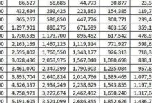 Angsuran KUR BRI Juli 2026 dari Rp 1 Juta, Cicilan Kecil yang Banyak Dicari UMKM