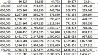 Angsuran KUR BRI Juli 2026 dari Rp 1 Juta, Cicilan Kecil yang Banyak Dicari UMKM