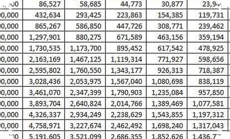 Angsuran KUR BRI Juli 2026 dari Rp 1 Juta, Cicilan Kecil yang Banyak Dicari UMKM