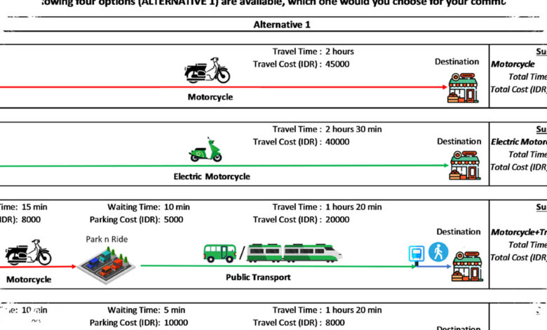 Motor Listrik Subsidi 2026 Masih Ditunggu, Ini Alasan Programnya Belum Cair