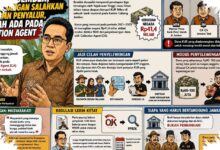 Ibrahim Sebut Masalah KUR Jember Ada di Collection Agent, Bukan Bank Penyalur
