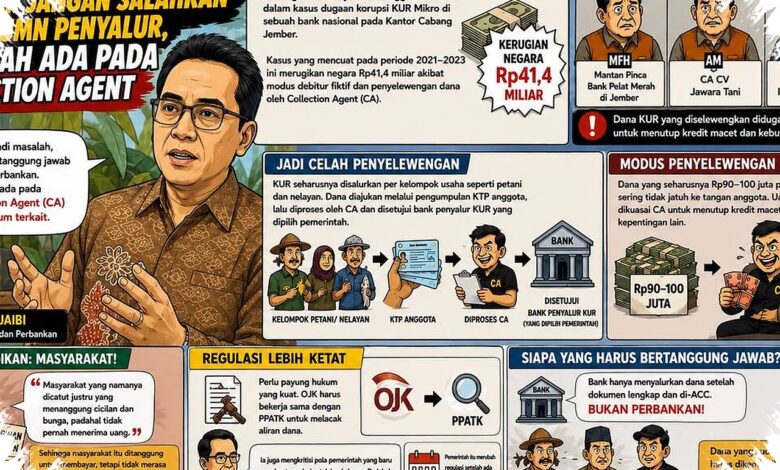 Ibrahim Sebut Masalah KUR Jember Ada di Collection Agent, Bukan Bank Penyalur