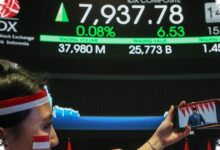 IHSG Menguat Tipis di Tengah Sorotan AI dan Geopolitik Timur Tengah