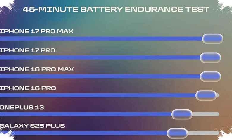 Android 17 Bikin Efisiensi Baterai Flagship Berubah, Mana yang Paling Tahan Lama?