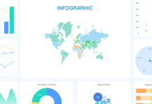 Dashboard Sering Tak Dipahami, Masalahnya Ada di Cara Menyajikan Data