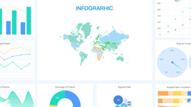 Dashboard Sering Tak Dipahami, Masalahnya Ada di Cara Menyajikan Data