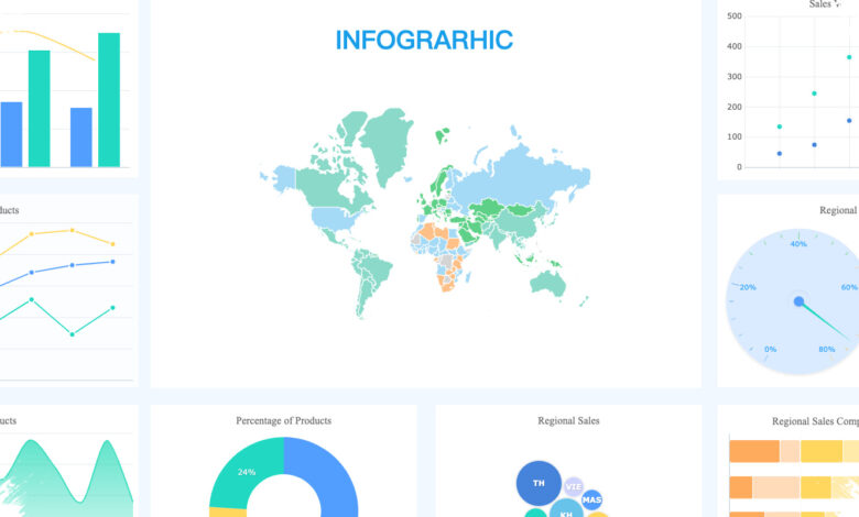 Dashboard Sering Tak Dipahami, Masalahnya Ada di Cara Menyajikan Data