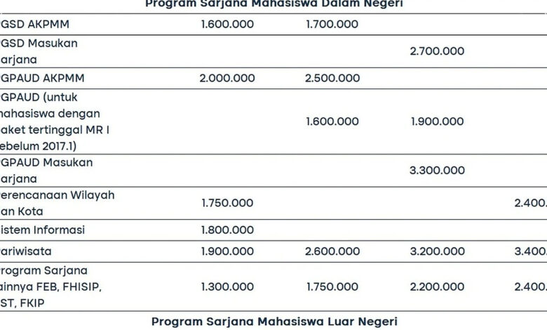UT Masih Buka Pendaftaran Hingga 22 Juli, Biaya Kuliah dan Prodi Ini Cukup Menggoda