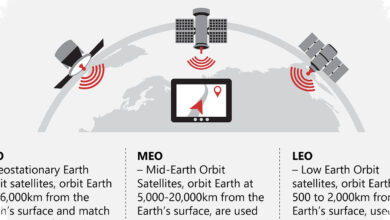 3 Jenis Orbit Satelit yang Menentukan Layanan Komunikasi, Navigasi, dan Observasi