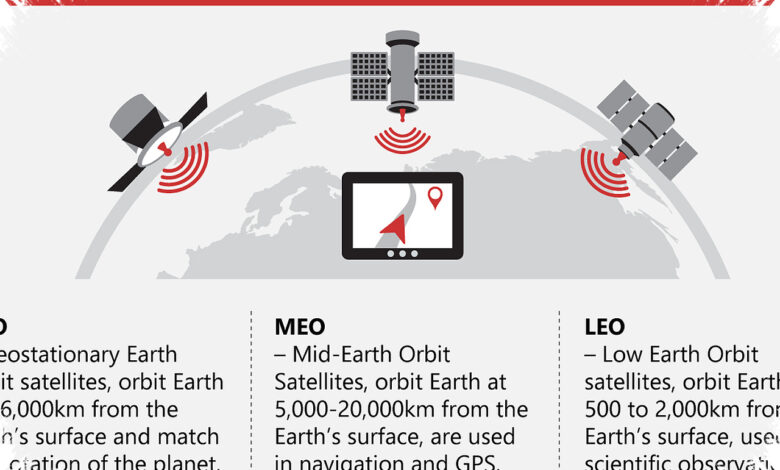 3 Jenis Orbit Satelit yang Menentukan Layanan Komunikasi, Navigasi, dan Observasi