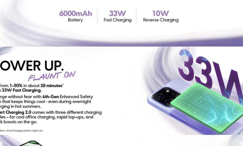 Poco C85 Disebut Bawa Baterai 6.000 mAh, Ancaman Baru di Kelas Rp1 Jutaan