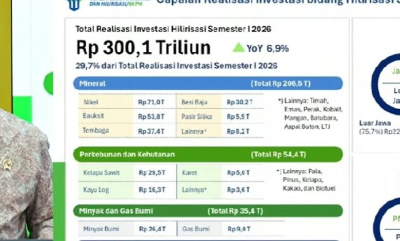 Investasi Semester I 2026 Tembus Rp1.010,6 Triliun, Hong Kong Salip Singapura