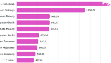 10 Daerah Asal Wisatawan Nusantara Terbanyak di Jawa Timur, Surabaya Memimpin Jauh