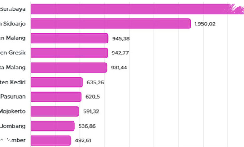 10 Daerah Asal Wisatawan Nusantara Terbanyak di Jawa Timur, Surabaya Memimpin Jauh