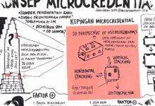 Akreditasi Kampus Diperkuat saat Dunia Beralih ke Microcredentials, Ini Risikonya