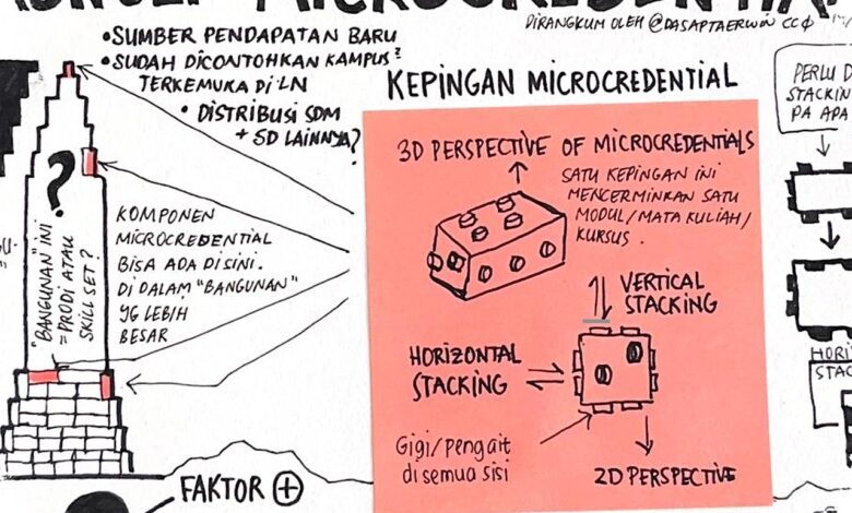 Akreditasi Kampus Diperkuat saat Dunia Beralih ke Microcredentials, Ini Risikonya