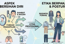 4 Hal yang Dinilai dari Pakaian Anda, Kesan Pertama Bisa Terbentuk Seketika