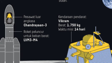 India Menembus Orbit Mars Sekali Coba, Strategi Hematnya Bukan Sekadar Murah