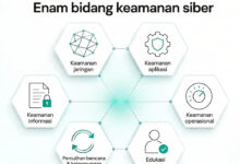 ClickLock Bikin Mac Lumpuh Berjam-jam, Password Pengguna Jadi Target Utama