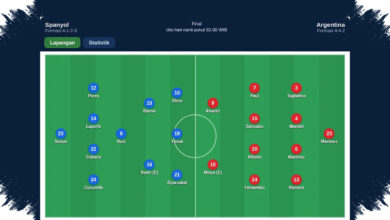 Spanyol Tak Ubah Starter, Argentina Rombak Tiga Nama untuk Final Piala Dunia 2026