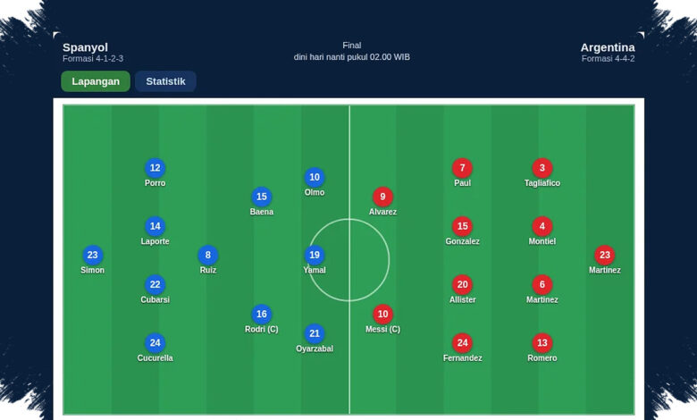 Spanyol Tak Ubah Starter, Argentina Rombak Tiga Nama untuk Final Piala Dunia 2026