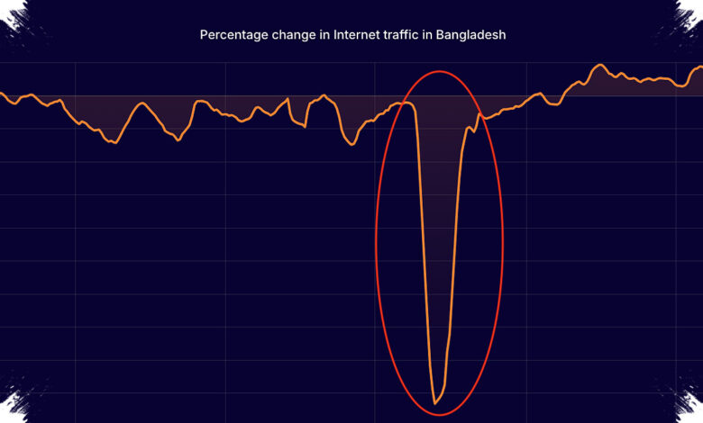 10 Negara dengan Internet Seluler Terkencang, UEA Tembus 672,87 Mbps