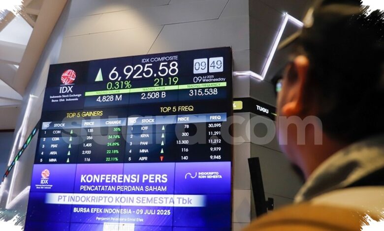 IHSG Menembus 6.228, BBCA dan BBRI Menguat saat Rupiah Justru Melemah