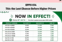 3 HP Oppo Naik Harga di India, Semua Varian Oppo K14 Ikut Terdampak