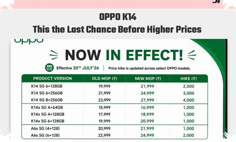 3 HP Oppo Naik Harga di India, Semua Varian Oppo K14 Ikut Terdampak