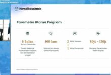 Program Aksara Mahasiswa Dibuka, Pagu hingga Rp120 Juta untuk Aksi 6 Bulan