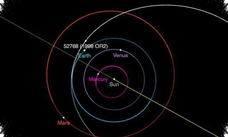 Bukan Bulan Kedua, Asteroid 10 Meter Ini Akhirnya Tertangkap Jelas dari Dekat