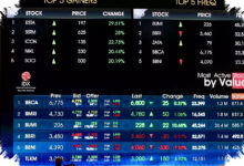 IHSG Melonjak 1,74%, Sektor Energi Pimpin Penguatan 421 Saham