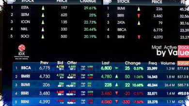 IHSG Melonjak 1,74%, Sektor Energi Pimpin Penguatan 421 Saham