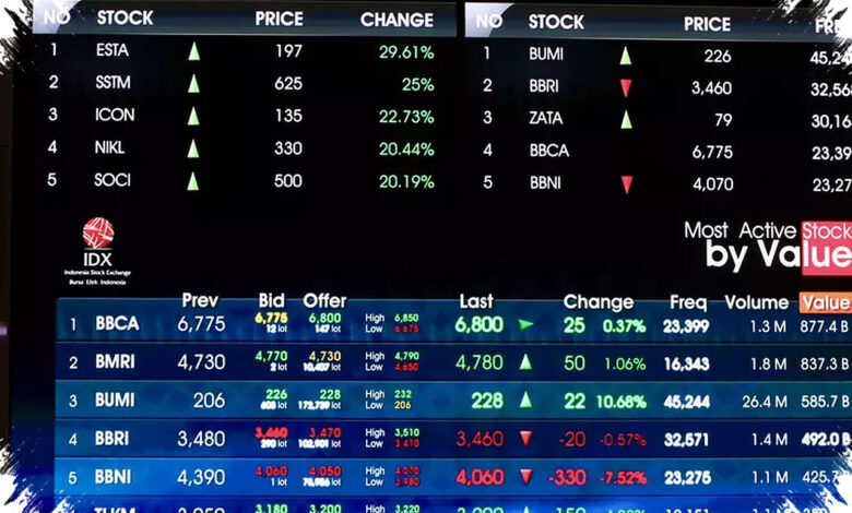 IHSG Melonjak 1,74%, Sektor Energi Pimpin Penguatan 421 Saham