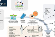 Gangguan Penglihatan pada Diabetes Bisa Berujung Buta, Skrining Mata Tak Boleh Ditunda