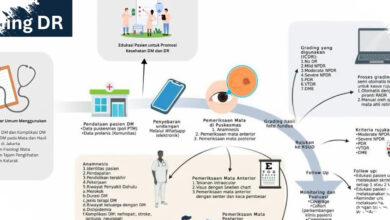 Gangguan Penglihatan pada Diabetes Bisa Berujung Buta, Skrining Mata Tak Boleh Ditunda