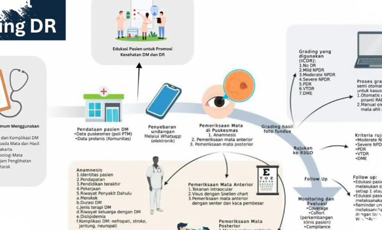 Gangguan Penglihatan pada Diabetes Bisa Berujung Buta, Skrining Mata Tak Boleh Ditunda